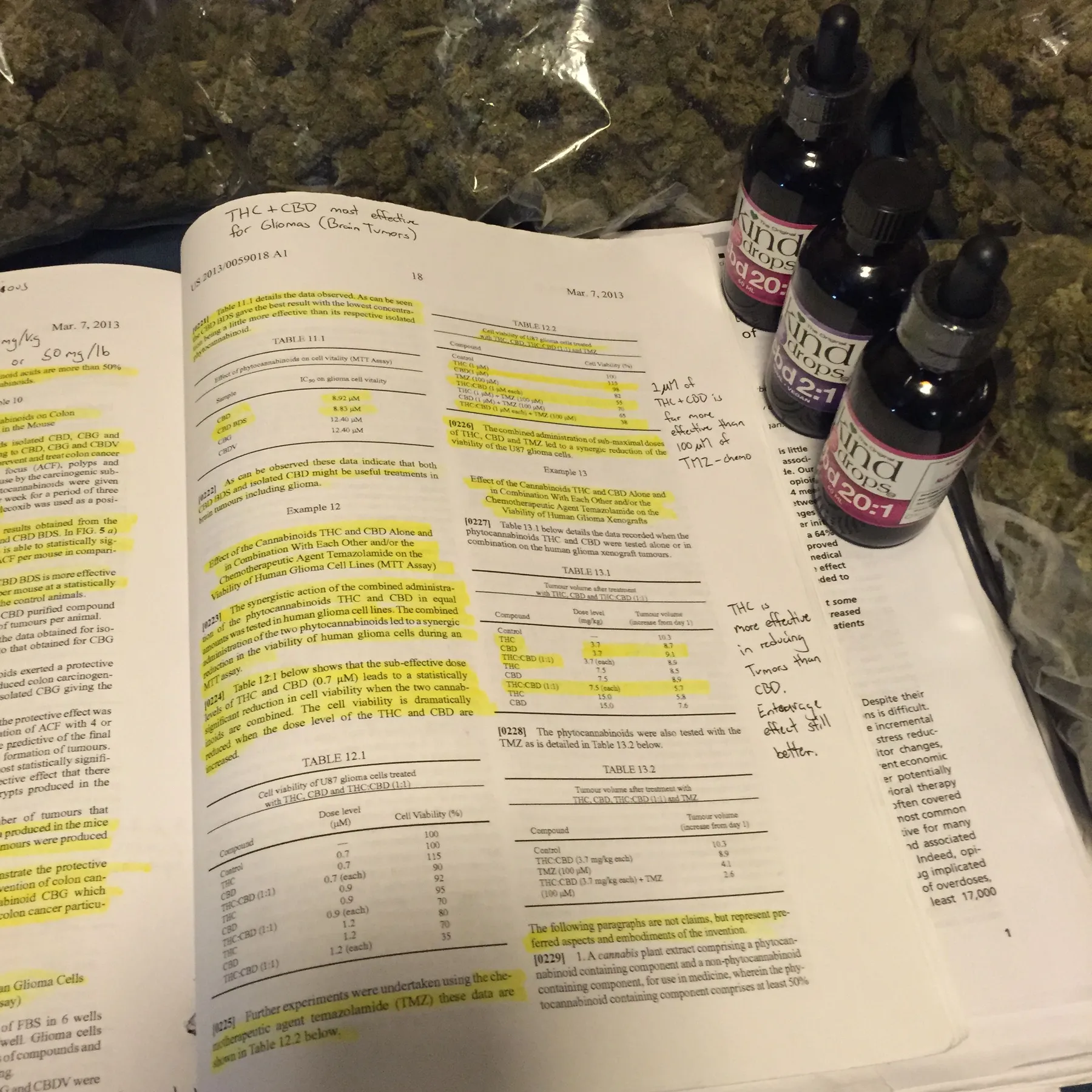 Danny Gagaoin: papers and tinctures
